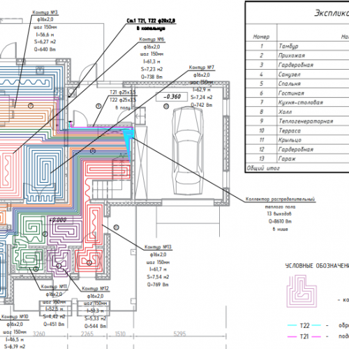 Нужно ли делать проект? Нужно ли делать проект?