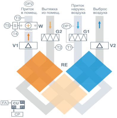 breezart_900_aqua_re_sh