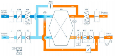 breezart_2000-16000_aqua_rp_fw_sh