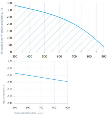 breezart_900_aqua_re_vent