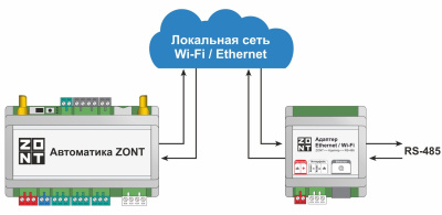 Algoritm-raboty-Adaptera-Ethernet-Wi-Fi